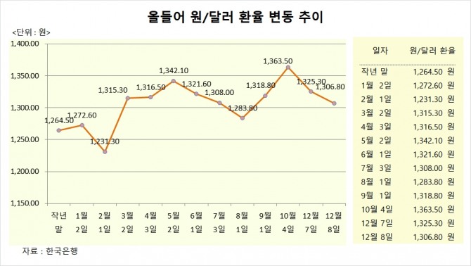 사진=글로벌이코노믹