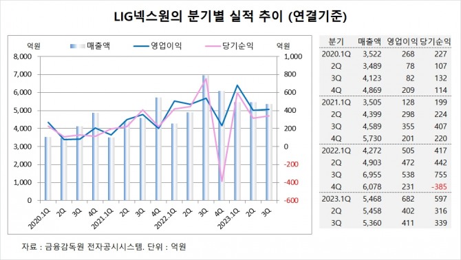 사진=글로벌이코노믹