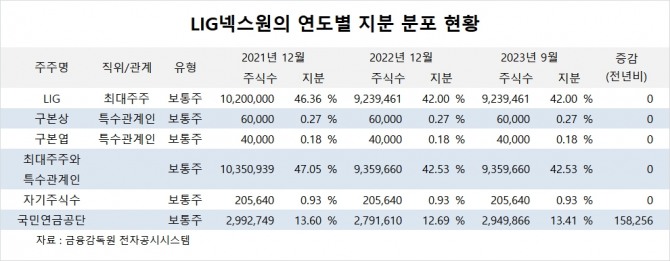 사진=글로벌이코노믹