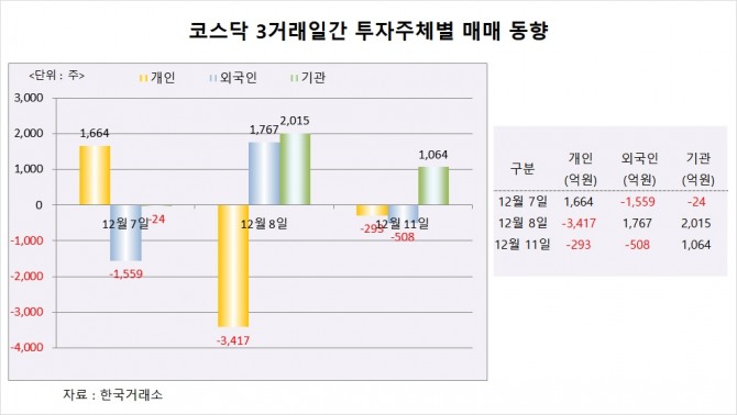 사진=글로벌이코노믹