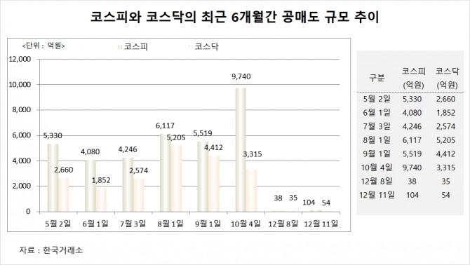 사진=글로벌이코노믹