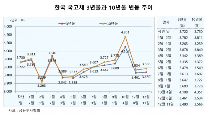 사진=글로벌이코노믹