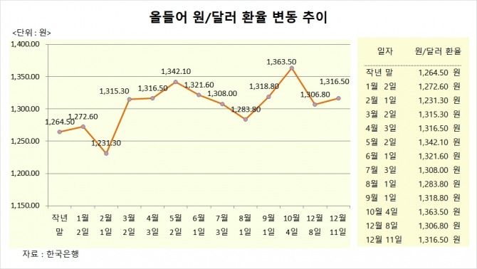 사진=글로벌이코노믹