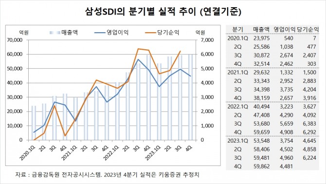 사진=글로벌이코노믹