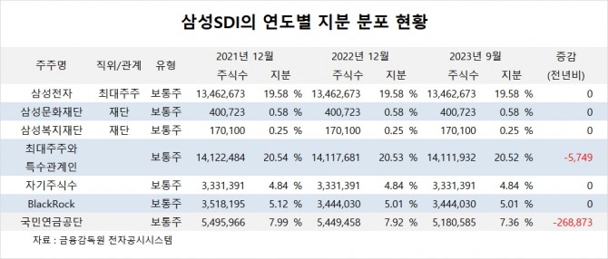 사진=글로벌이코노믹