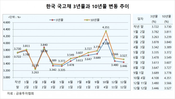 사진=글로벌이코노믹