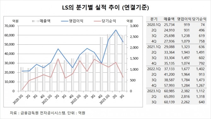 사진=글로벌이코노믹