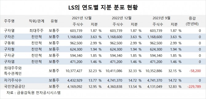 사진=글로벌이코노믹