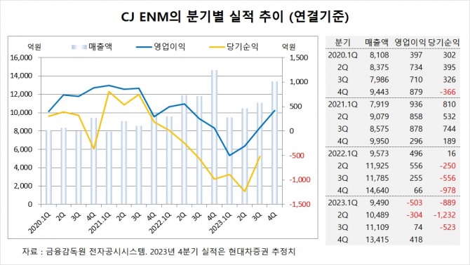 사진=글로벌이코노믹