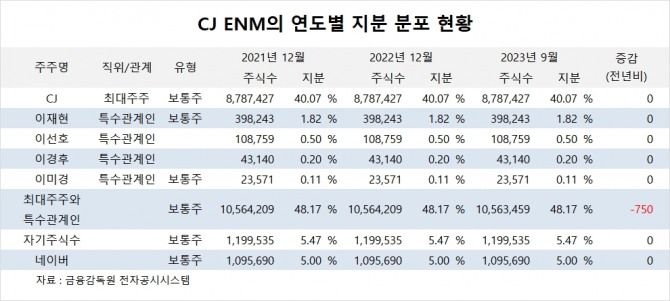 사진=글로벌이코노믹