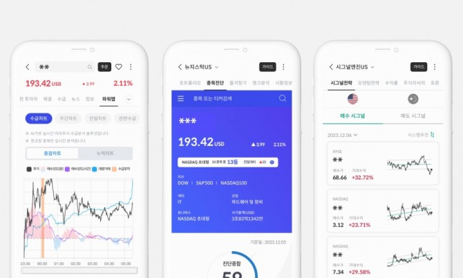 신한투자증권은 구독형 서비스 형태의 미국주식 종목 추천 서비스인 투자플러스를 오픈한다고 14일 밝혔다. 사진=신한투자증권