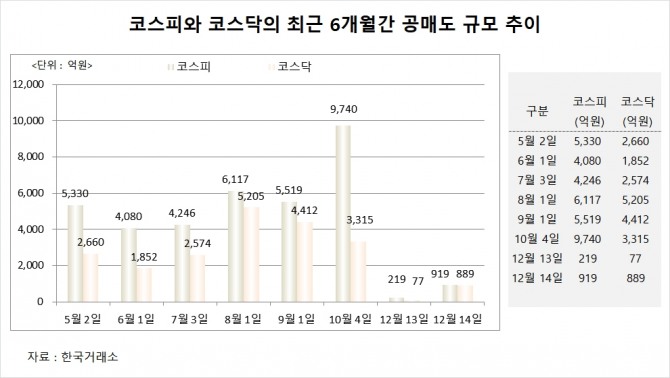 사진=글로벌이코노믹