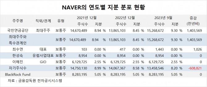 사진=글로벌이코노믹