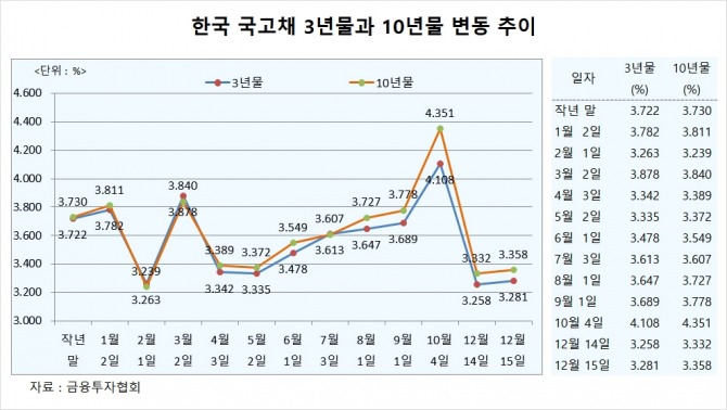 사진=글로벌이코노믹