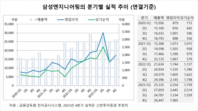 사진=글로벌이코노믹