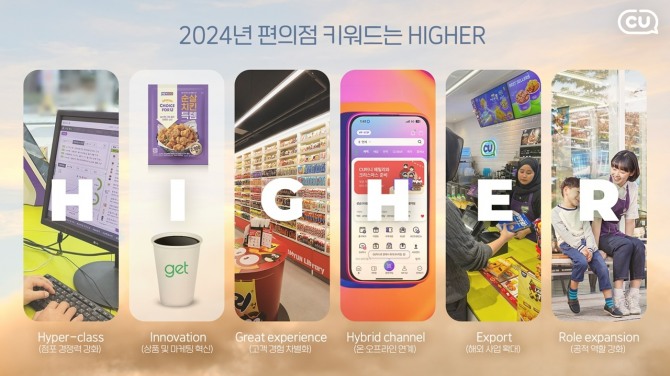 CU는 내년도 편의점 산업 전망을 'HIGHER'라는 키워드로 정리했다. 사진=CU 