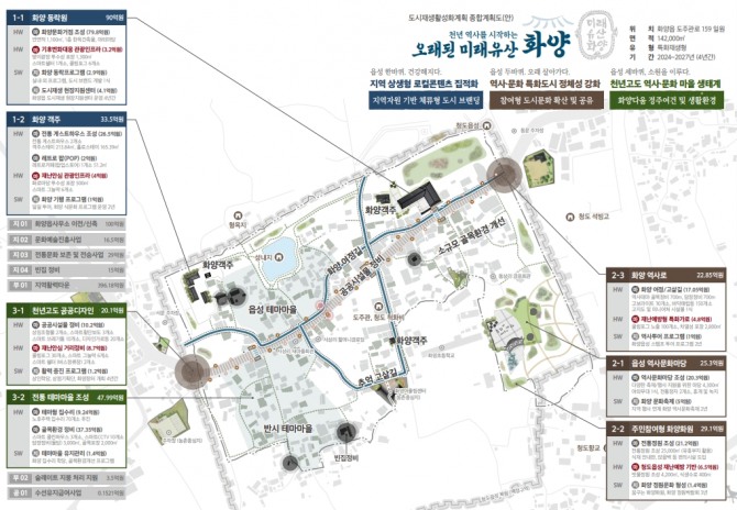 청도군이 화양읍 동상리 58번지 일원에 조성될 읍성 등 전통 테마 마을 위치도. 청도군 제공