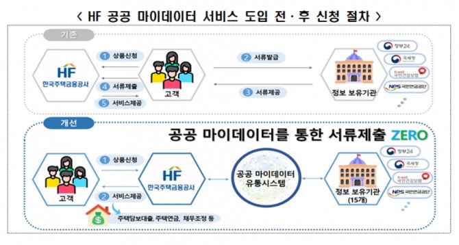 사진=한국주택금융공사