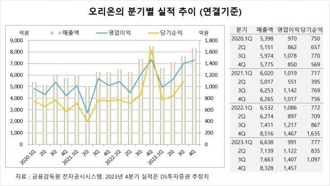 사진=글로벌이코노믹