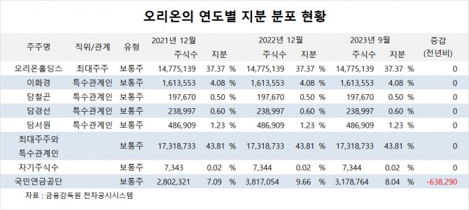 사진=글로벌이코노믹