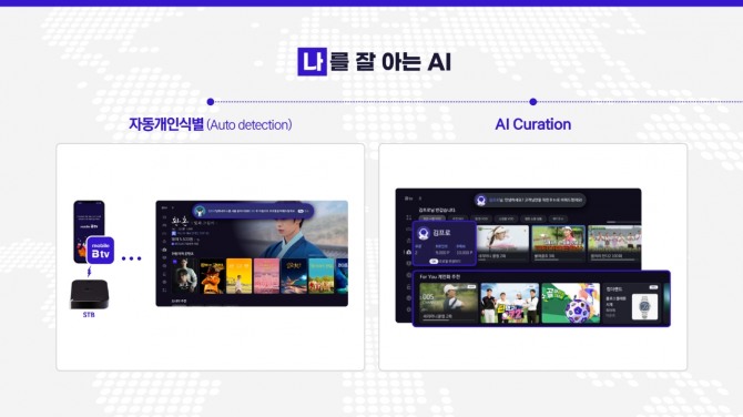 AI B tv의 자동개인식별(Auto Detection), AI 큐레이션 하면 예시. 사진=SK브로드밴드