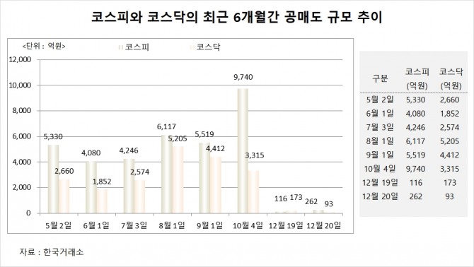 사진=글로벌이코노믹