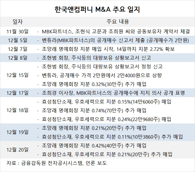 사진=글로벌이코노믹