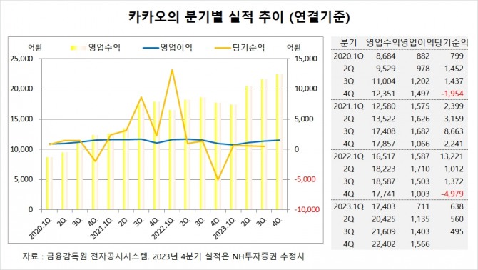 사진=글로벌이코노믹