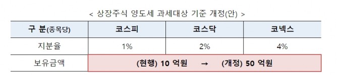 자료=기획재정부