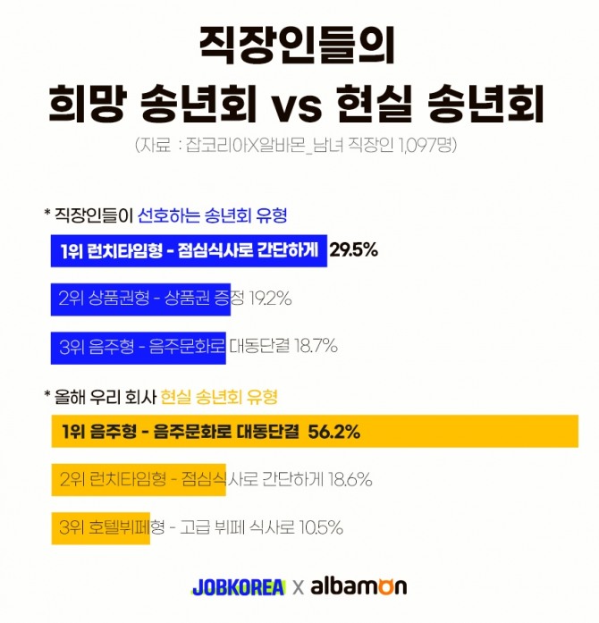 사진=잡코리아