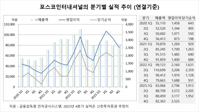 사진=글로벌이코노믹