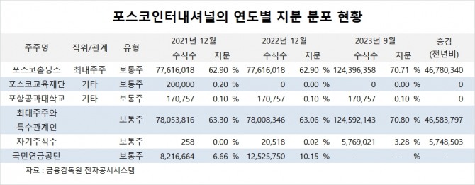 사진=글로벌이코노믹