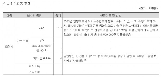 조현범 회장이 올해 상반기 올해 상반기 한국앤컴퍼니로부터 받은 보수 내역. 자료=금융감독원 전자공시시스템 