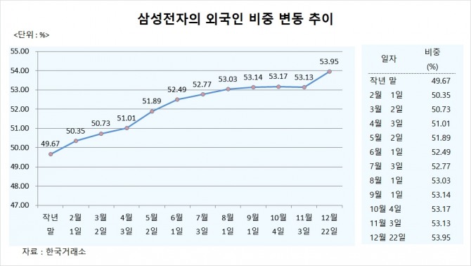 사진=글로벌이코노믹
