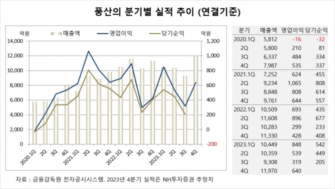 사진=글로벌이코노믹