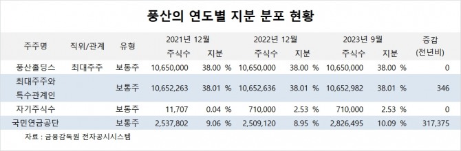 사진=글로벌이코노믹