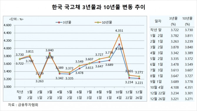 사진=글로벌이코노믹