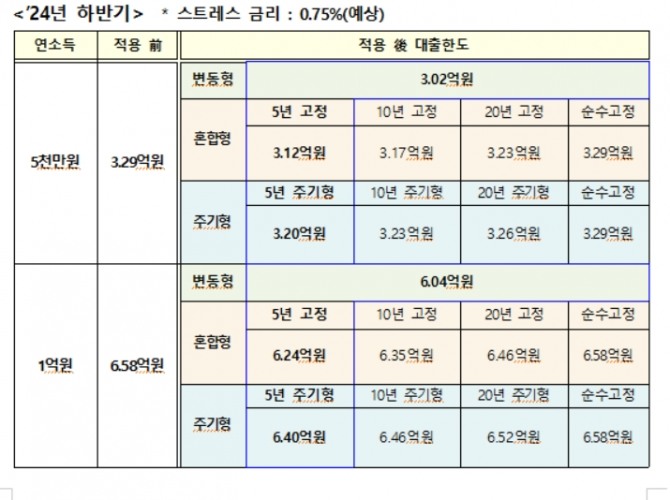 자료=금융위원회