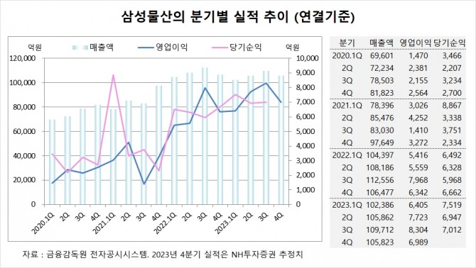 사진=글로벌이코노믹