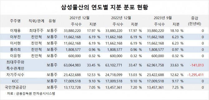 사진=글로벌이코노믹