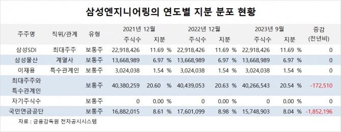 사진=글로벌이코노믹