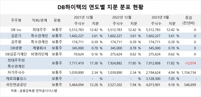 사진=글로벌이코노믹