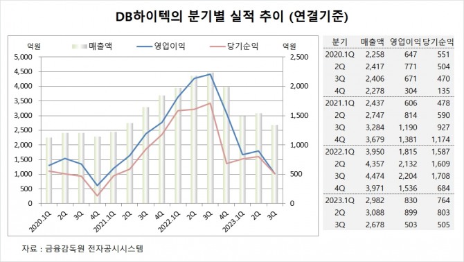 사진=글로벌이코노믹