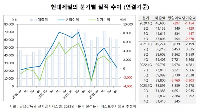 사진=글로벌이코노믹