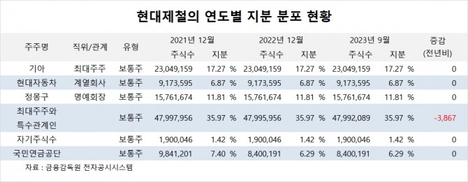 사진=글로벌이코노믹