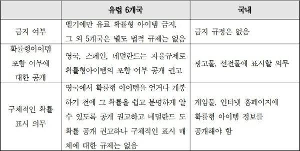 '2023 글로벌 게임 정책·법제 연구 보고서' 본문 발췌. 사진=한국콘텐츠진흥원