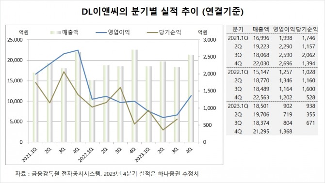 사진=글로벌이코노믹