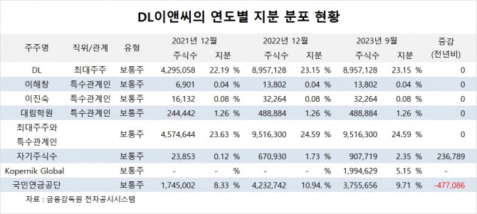 사진=글로벌이코노믹