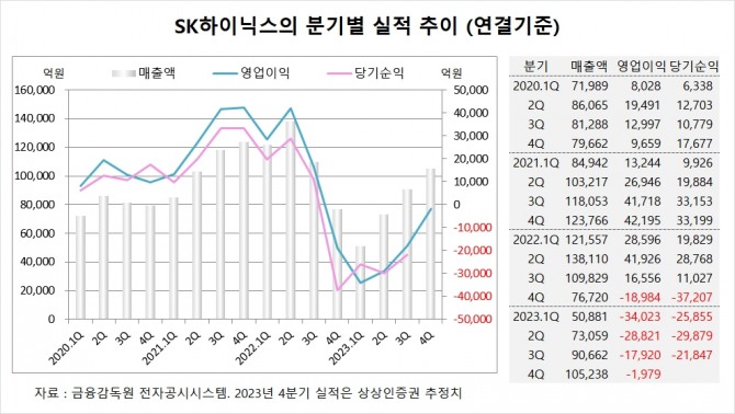 사진=글로벌이코노믹