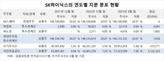 사진=글로벌이코노믹